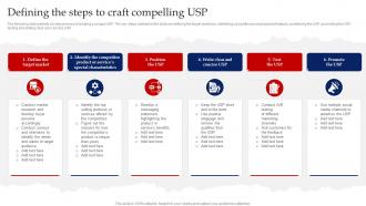 Defining The Steps To Craft Compelling Usp Red Ocean Strategy Beating The Intense Competition