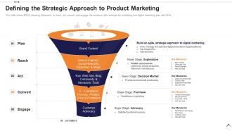 Defining the strategic approach to product marketing execution plan for product launch