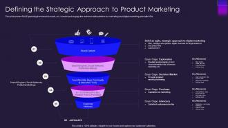 Defining the strategic approach to product marketing ppt powerpoint presentation outline icon
