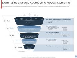 Defining the strategic approach to product marketing product launch plan ppt designs