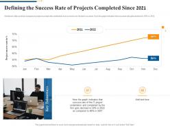 Defining The Success Rate Of Projects Completed Since 2021 Agile Software Quality Assurance Model IT