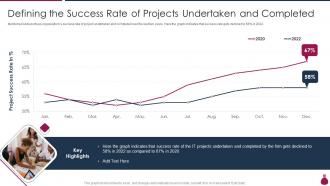 Defining The Success Rate Of Projects How Does Agile Leads To Cost Saving IT