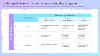 Defining The Team Structure For Conducting Due Diligence Guide For A Successful M And A Deal