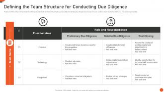 Defining The Team Structure For Conducting Due Diligence M And A Playbook