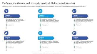 Defining The Themes And Strategic Goals Guide To Place Digital At The Heart Of Business Strategy SS V