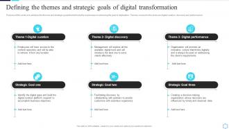 Defining The Themes And Strategic Goals Of Digital Guide To Creating A Successful Digital Strategy