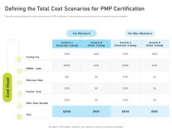 Defining the total cost scenarios for pmp certification pmp certification it