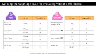 Defining The Weightage Scale For Evaluating Taking Supply Chain Performance Strategy SS V
