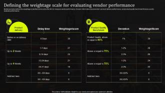 Defining The Weightage Scale For Evaluating Vendor Performance Stand Out Supply Chain Strategy