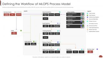 Defining The Workflow Of Mlops Process Model Combining Product Development Process