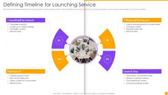 Defining Timeline For Launching Service Managing New Service Launch Marketing Process