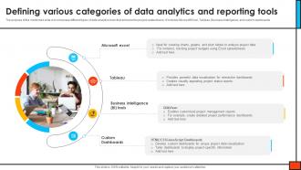 Defining Various Categories Of Data Analytics And Reporting Tools Mastering Digital Project PM SS V