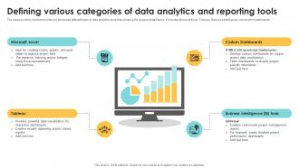 Defining Various Categories Of Data Analytics Navigating The Digital Project Management PM SS