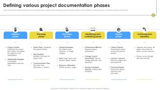 Defining Various Project Documentation PM SS