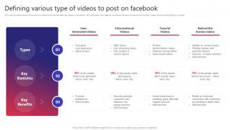 Defining Various Type Of Videos To Post On Facebook Building Video Marketing Strategies