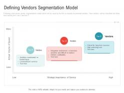 Defining vendors segmentation model embedding vendor performance improvement plan ppt sample