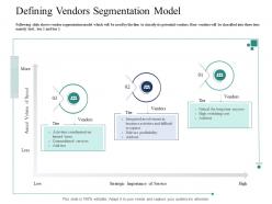 Defining vendors segmentation model introducing effective vpm process in the organization ppt guidelines
