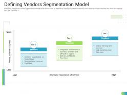 Defining vendors segmentation model standardizing supplier performance management process ppt elements