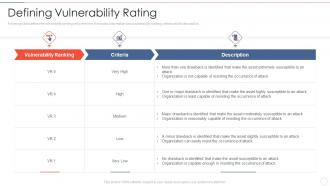 Defining vulnerability rating effective information security risk management process
