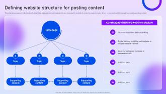 Defining Website Structure For Posting Content Content Distribution Marketing Plan