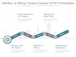 Definition of offering timeline example of ppt presentation