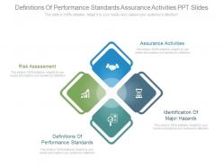 Definitions of performance standards assurance activities ppt slide