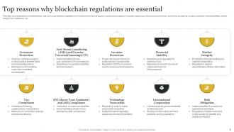 Definitive Guide to Blockchain Regulatory Compliance BCT CD V Idea Captivating
