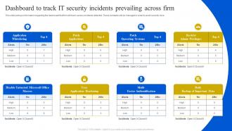 Definitive Guide To Manage Dashboard To Track It Security Incidents Prevailing Across Firm Strategy SS V