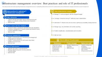 Definitive Guide To Manage Infrastructure Management Overview Best Practices And Role Of It Strategy SS V