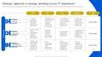 Definitive Guide To Manage IT Spending Powerpoint Presentation Slides Strategy CD V Interactive Compatible