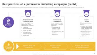 Definitive Guide To Permission Based Marketing Strategy Powerpoint Presentation Slides MKT CD
