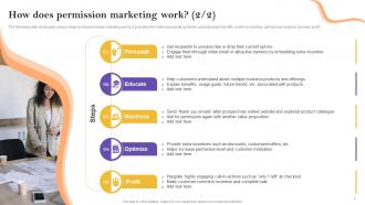 Definitive Guide To Permission Based Marketing Strategy Powerpoint Presentation Slides MKT CD Pre-designed Best