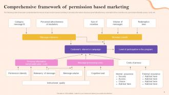 Definitive Guide To Permission Based Marketing Strategy Powerpoint Presentation Slides MKT CD Slides Good