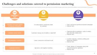 Definitive Guide To Permission Based Marketing Strategy Powerpoint Presentation Slides MKT CD Idea Good
