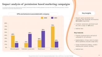 Definitive Guide To Permission Based Marketing Strategy Powerpoint Presentation Slides MKT CD Researched Unique