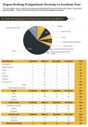 Degree seeking postgraduate diversity in academic year presentation report infographic ppt pdf document