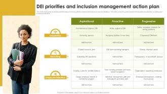 DEI Priorities And Inclusion Management Action Plan