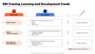 DEI Training Learning And Development Trends