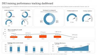 DEI Training Performance Tracking Dashboard