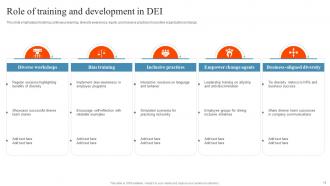 DEI Training Powerpoint Ppt Template Bundles Image Downloadable