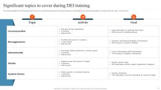 DEI Training Powerpoint Ppt Template Bundles Images Downloadable