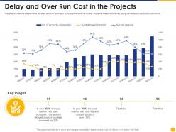 Delay and over run cost in the projects escalation project management ppt background