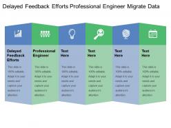 Delayed Feedback Efforts Professional Engineer Migrate Data