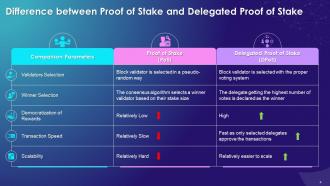 Delegated Proof Of Stake In Blockchain Explained Training Ppt