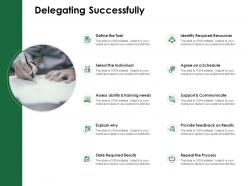 Delegating successfully required resources ppt powerpoint presentation pictures template