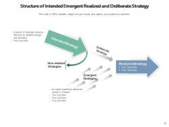 Deliberate And Emergent Business Strategy Process Planning Organization
