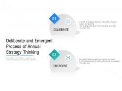 Deliberate and emergent process of annual strategy thinking
