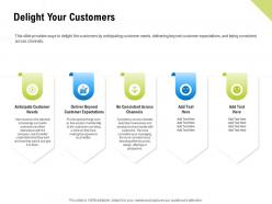 Delight your customers customer expectations ppt picture