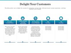 Delight your customers ppt powerpoint presentation model mockup