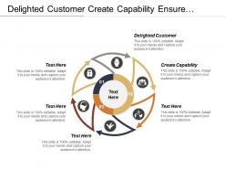 Delighted customer create capability ensure focus create alignment